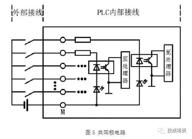 PLC接线与NPN、PNP接近开关的电路控制图，就是这么有料