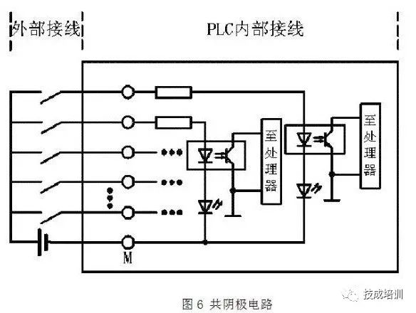 PLC接线与NPN、PNP接近开关的电路控制图，就是这么有料