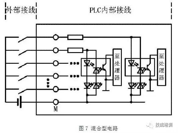 PLC接线与NPN、PNP接近开关的电路控制图，就是这么有料