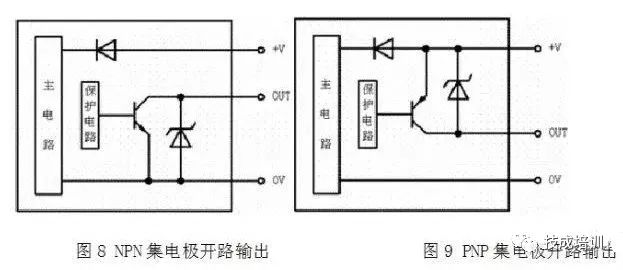 PLC接线与NPN、PNP接近开关的电路控制图，就是这么有料