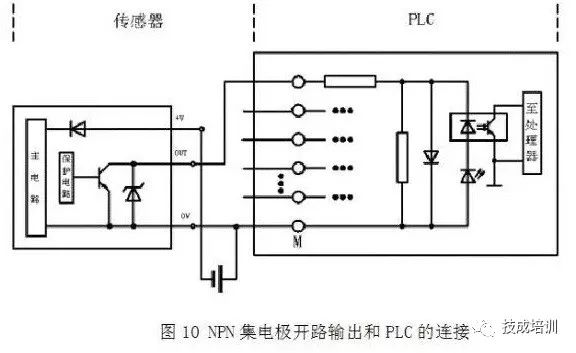 PLC接线与NPN、PNP接近开关的电路控制图，就是这么有料