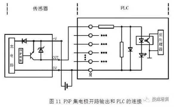PLC接线与NPN、PNP接近开关的电路控制图，就是这么有料