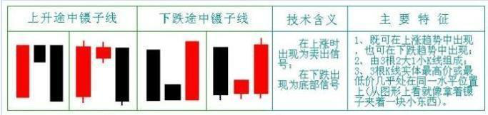 一个适合亏损散户的炒股技巧——镊子线用法，看懂此文你就是高手，上万次实盘验证无一例外