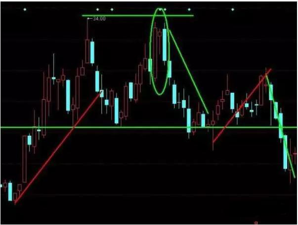 一个适合亏损散户的炒股技巧——镊子线用法，看懂此文你就是高手，上万次实盘验证无一例外