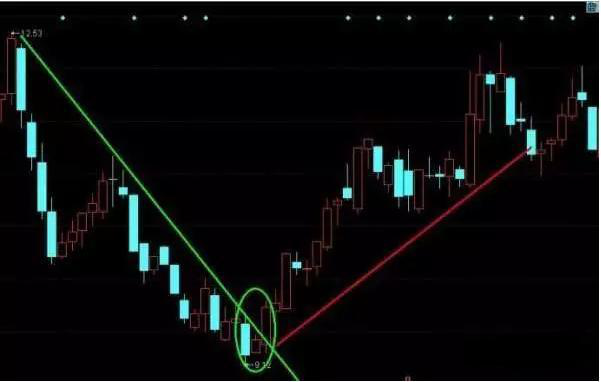 一个适合亏损散户的炒股技巧——镊子线用法，看懂此文你就是高手，上万次实盘验证无一例外