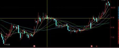 一个适合亏损散户的炒股技巧——镊子线用法，看懂此文你就是高手，上万次实盘验证无一例外