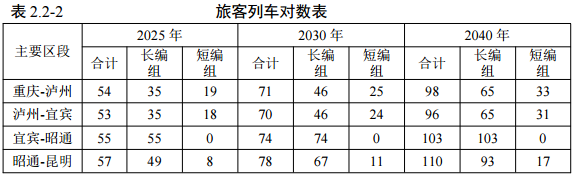 渝昆高铁曲靖3个站点具体位置、设计信息曝光 离你家近吗