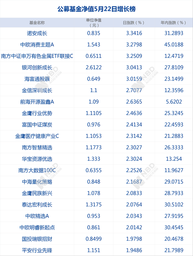 期货双开-每日经济新闻