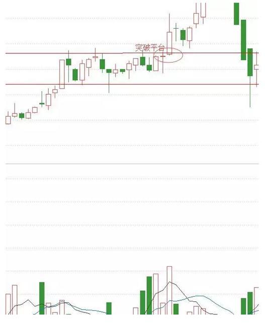 为什么“周线突破”后买入的股票个个都涨停？这一文终于讲透彻了，我整整读了10遍，太精辟了