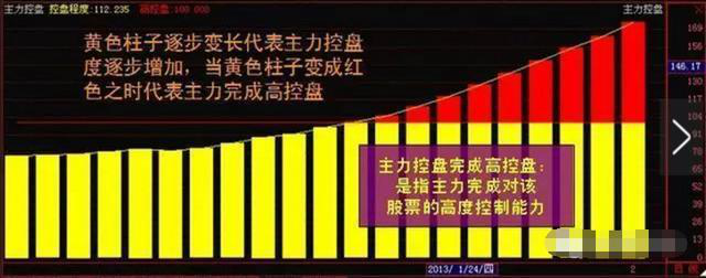 一位血亏百万老股民悟出的“傻瓜式”选股法，只需反复牢记，熊市也能赚到钱！