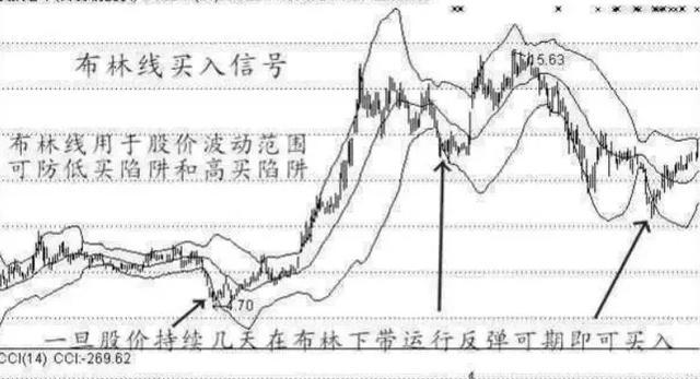 一位血亏百万老股民悟出的“傻瓜式”选股法，只需反复牢记，熊市也能赚到钱！