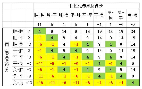 中国对18年世界杯积分(由国际足联积分算法分析，国足热身赛如何“保八”？)