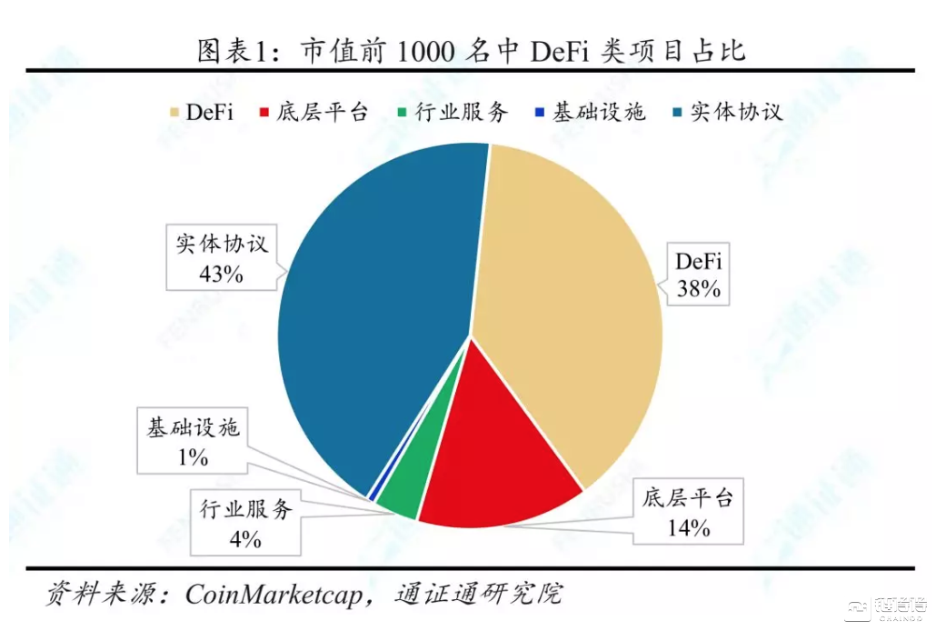 DeFi：未来“代码世界”的主宰——DeFi前景展望