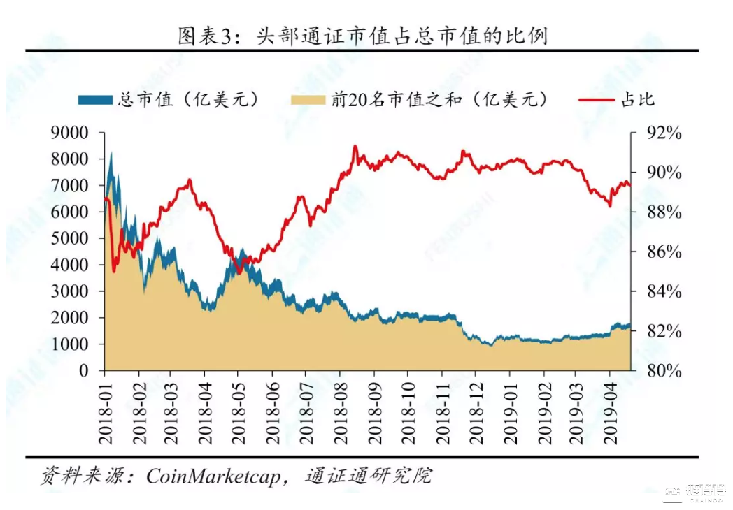 DeFi：未来“代码世界”的主宰——DeFi前景展望