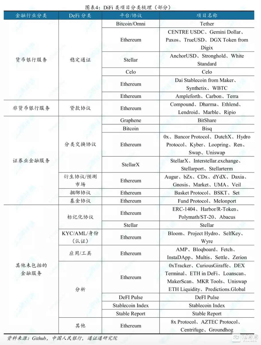 DeFi：未来“代码世界”的主宰——DeFi前景展望