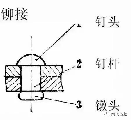 为什么一个小小的航母铆钉价格上万块？