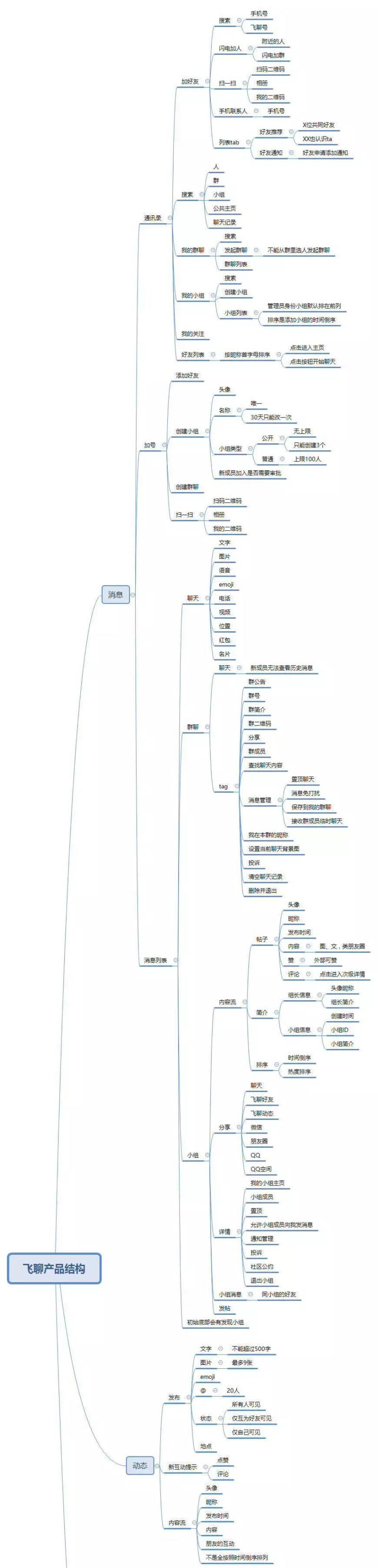 它有一颗打败微信的心——我试用了飞聊，集成QQ和豆瓣的“超级App”