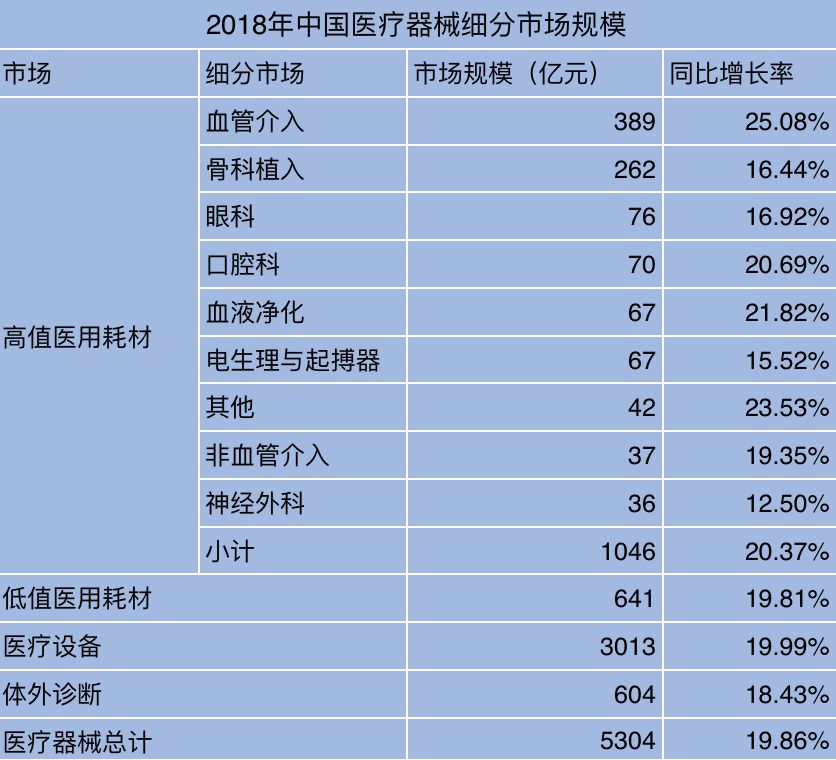 从医院采购员到供货商，从甲方到乙方，他看透医用耗材潜规则