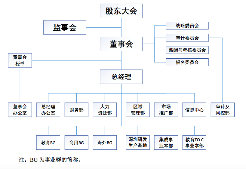 那块“可能改变命运”的屏幕上市了，市值近百亿