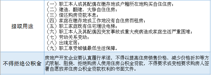 我市推进个人住房公积金贴息贷款业务 最高个人贷款额度缴存调节系数提高到1.5