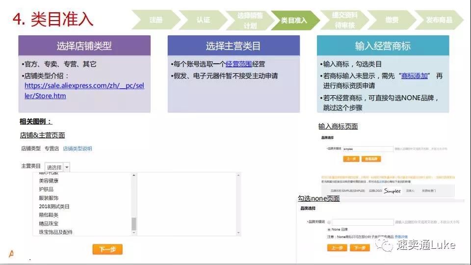 速卖通怎么开店要什么条件，速卖通开店流程详解最新？