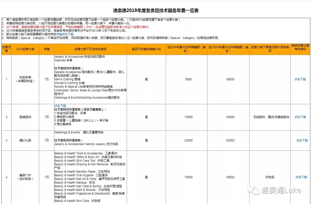 速卖通怎么开店要什么条件，速卖通开店流程详解最新？