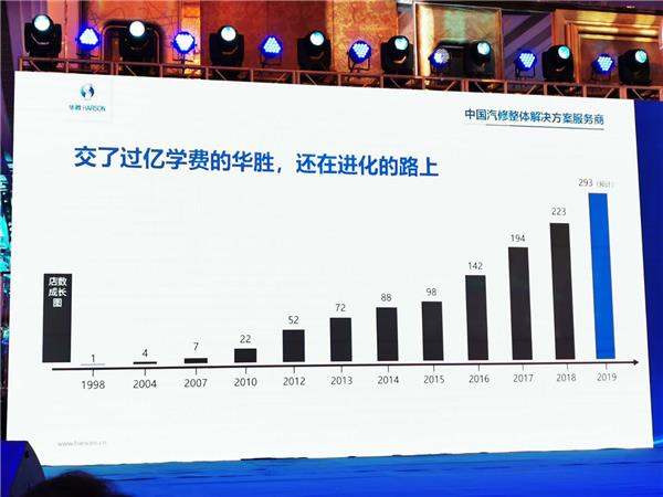 快讯｜华胜集团发布产业布局：汽车维修行业迎来整合