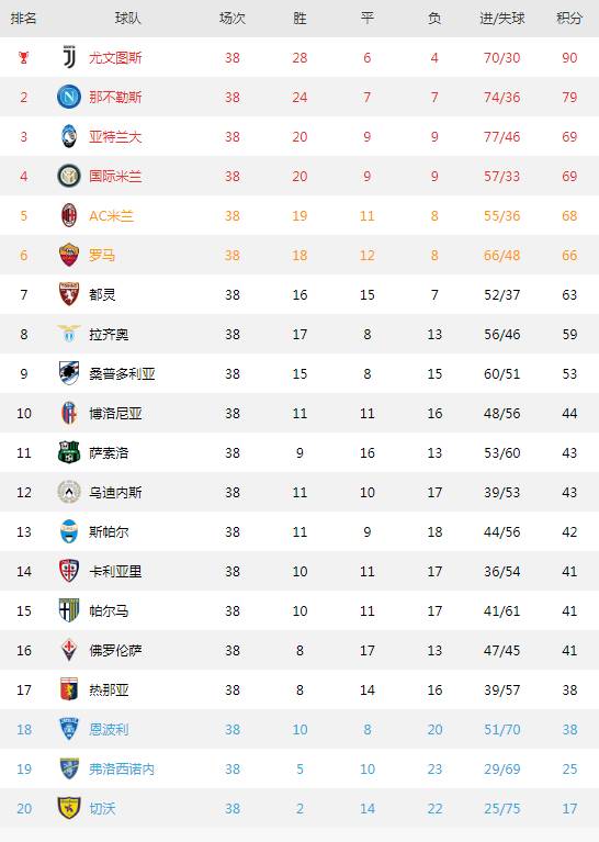 意甲第几踢欧联（意甲大结局：亚特兰大、国米进欧冠 AC米兰进欧联）