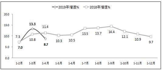 1-4月软件业务收入20504亿元 同比增长14.8%