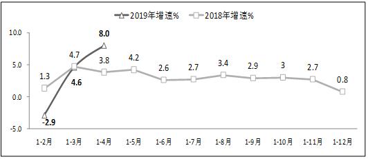 1-4月软件业务收入20504亿元 同比增长14.8%