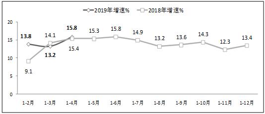 1-4月软件业务收入20504亿元 同比增长14.8%