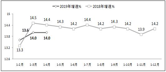 1-4月软件业务收入20504亿元 同比增长14.8%