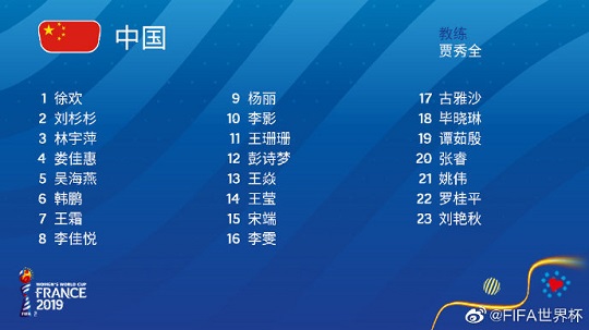 世界杯2018赛程6月14号(中国女足出征世界杯23人名单出炉“王炸组合”联袂锋线)