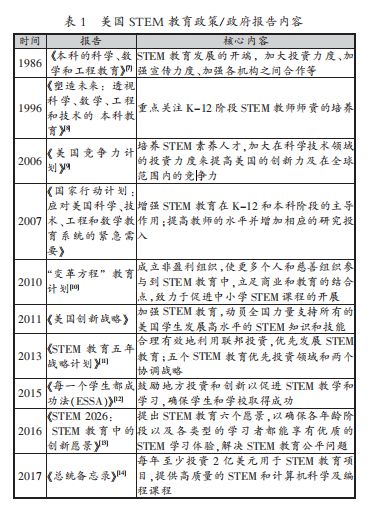 全面解析美国的“北极星计划”，未来5年中美将在这个领域展开竞争！