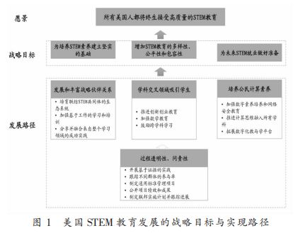 全面解析美国的“北极星计划”，未来5年中美将在这个领域展开竞争！