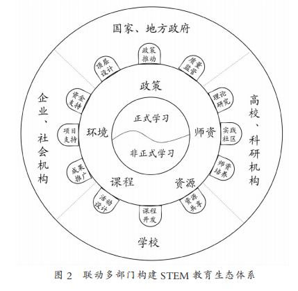 全面解析美国的“北极星计划”，未来5年中美将在这个领域展开竞争！