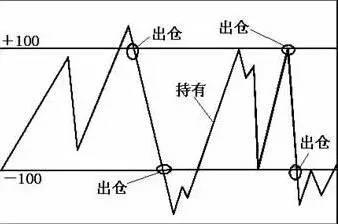 主力最怕的短线指标之王——CCI指标，这是目前我实战的准确率最高的，送给有缘人