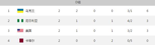 尼日利亚乌克兰世界杯(世青赛今日综述：新西兰乌拉圭两连胜 美国2-0尼日利亚)