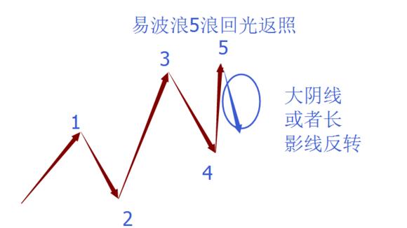 终于有人把“波浪理论”的精髓讲通透了！反复牢记三要素：级别、结构、形态，你就是高手！