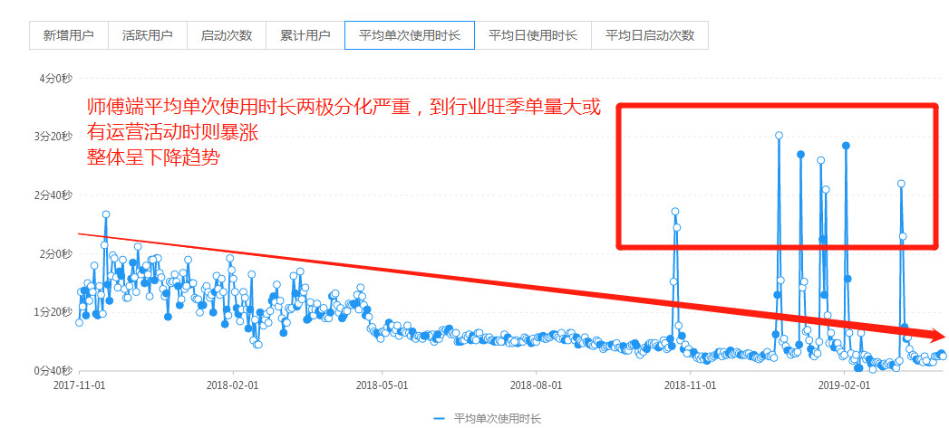 一款家居后APP，如何用增长黑客方法实现从0到40万增长？