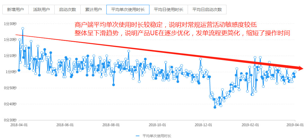 一款家居后APP，如何用增长黑客方法实现从0到40万增长？