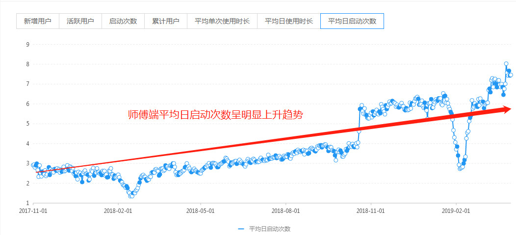 一款家居后APP，如何用增长黑客方法实现从0到40万增长？