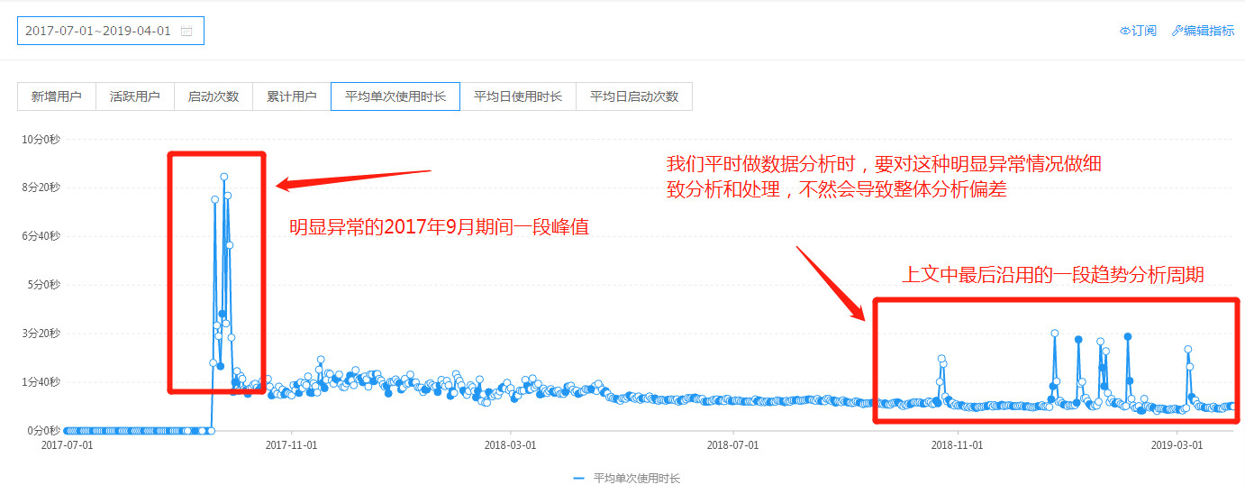 一款家居后APP，如何用增长黑客方法实现从0到40万增长？