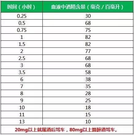 “我只喝了一两瓶啤酒不算酒驾吧？”酒驾误区了解一下