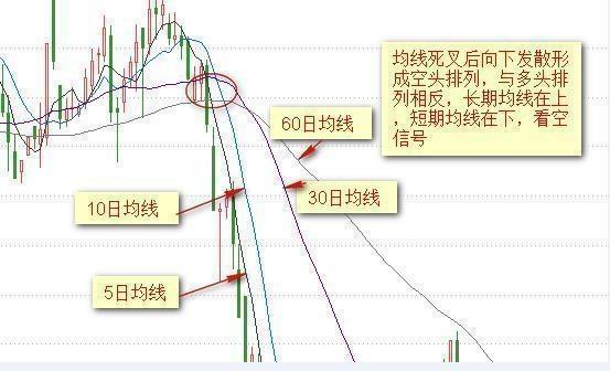 均线怎么看（炒股想要持续稳定盈利其实看懂“均线”就够了，这才是真正的大道至简！）