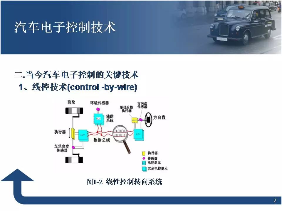 80页PPT讲解汽车电子控制技术！