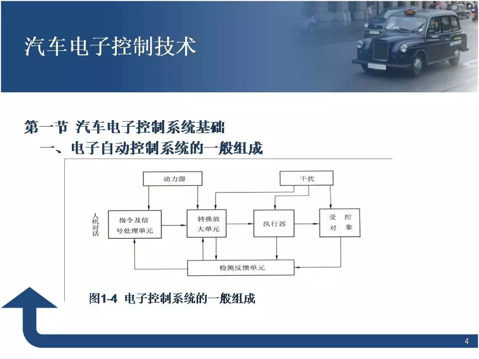 80页PPT讲解汽车电子控制技术！