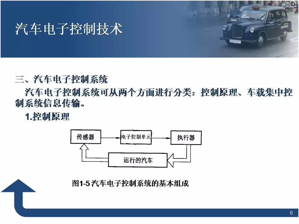 80页PPT讲解汽车电子控制技术！