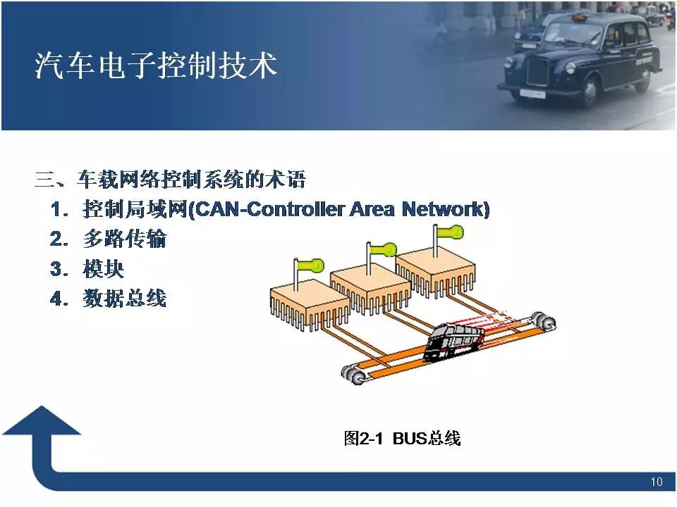 80页PPT讲解汽车电子控制技术！
