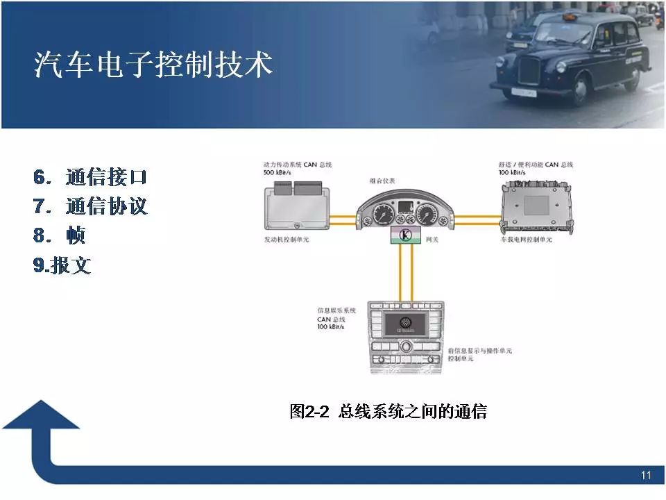 80页PPT讲解汽车电子控制技术！